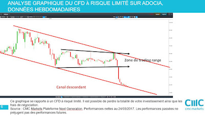 Analyse technique Adocia [24/03/2017]