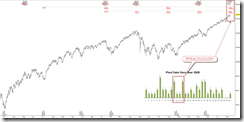 TimeAnalysis