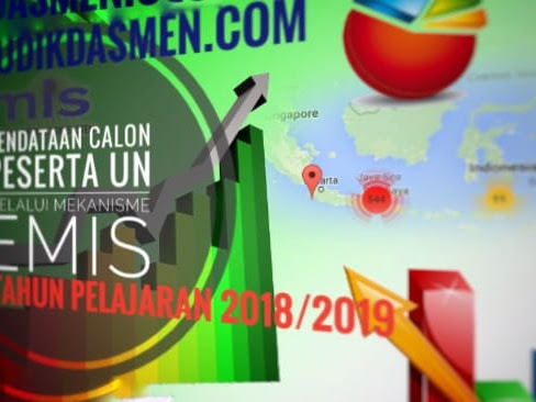 Mekanisme Pendataan Calon Peserta UN Melalui EMIS