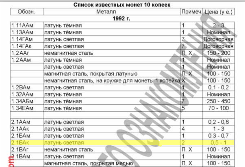 10 копеек 1992 года, Украина, Каталог Коломийца