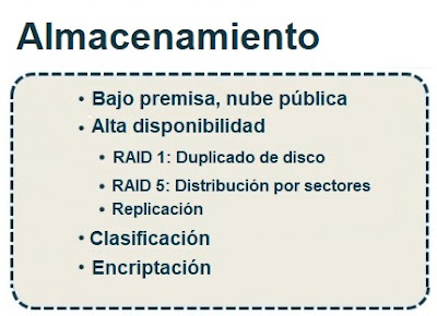 El ciclo de vida de los datos, almacenamiento