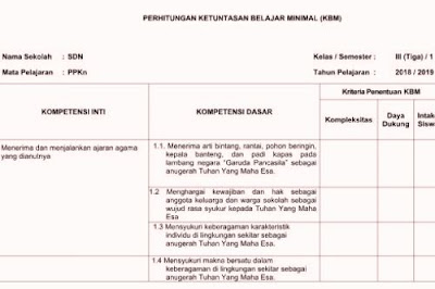  diterapkan pada semua jenjang SD  KKM Kelas 3 SD Sesuai Kurikulum 2013 Revisi Terbaru