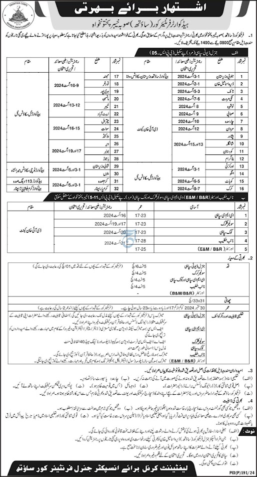 Headquarter Frontier Core KPK Vacancies 2024