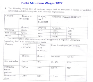Delhi Minimum Wages 2022