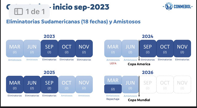Fixture Eliminatorias Mundial 2026 de CONMEBOL