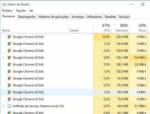 Google Chrome consumindo muita memória RAM