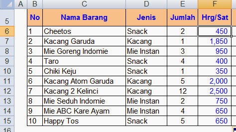 Cara-Mengolah-Data-Penjualan-Dengan-Fungsi-Vlookup