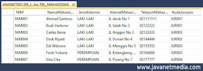 Cara Mudah Membuat Database dan Tabel SQL Server 2014