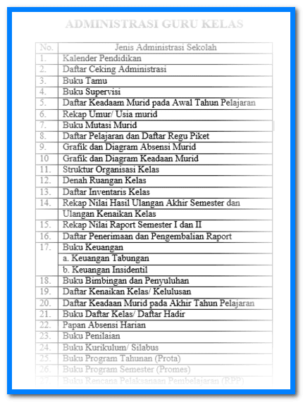 Download Administrasi Guru Kelas SD/MI Lengkap Terbaru 2016/2017