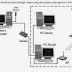 Rancangan Konfigurasi Router Dan Server Debian 7