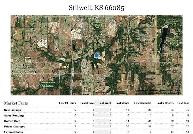 Weekly Stilwell, Kansas Real Estate Stats for Zip Code 66085  - 4 Homes Sold Last Week