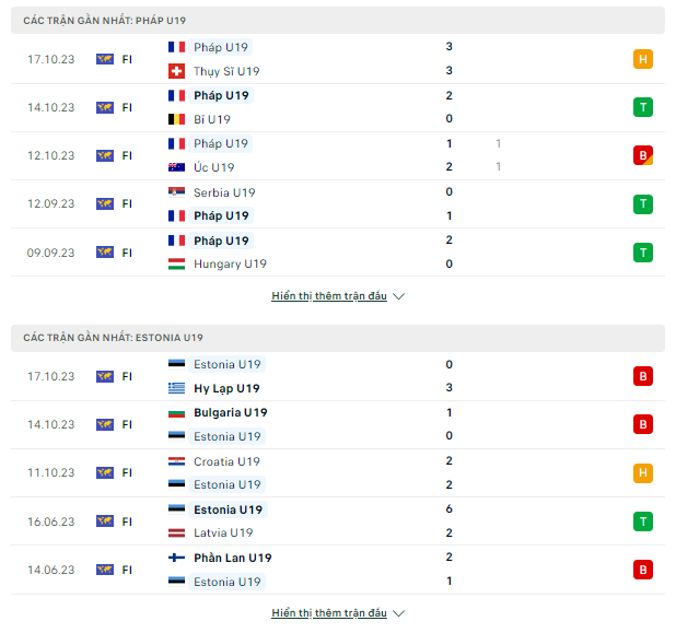 U19 Pháp vs U19 Estonia, 0h ngày 16/11- U19 Châu Âu Thong-ke-15-11