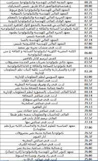 بيان بالحد الأدني للقبول بالكليات والمعاهد لشهادة صناعي ثلاث سنوات لعام 2021