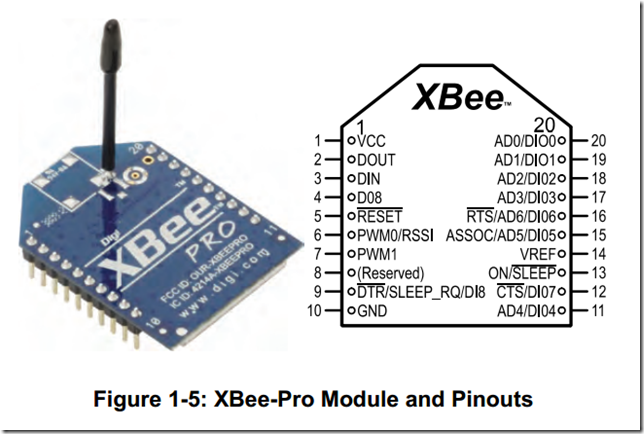 XBee-Pro Module and Pinouts