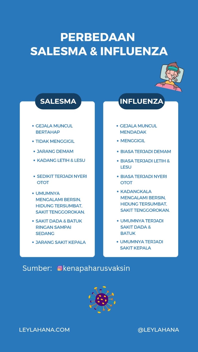 Perbedaan Salesma dan Influenza