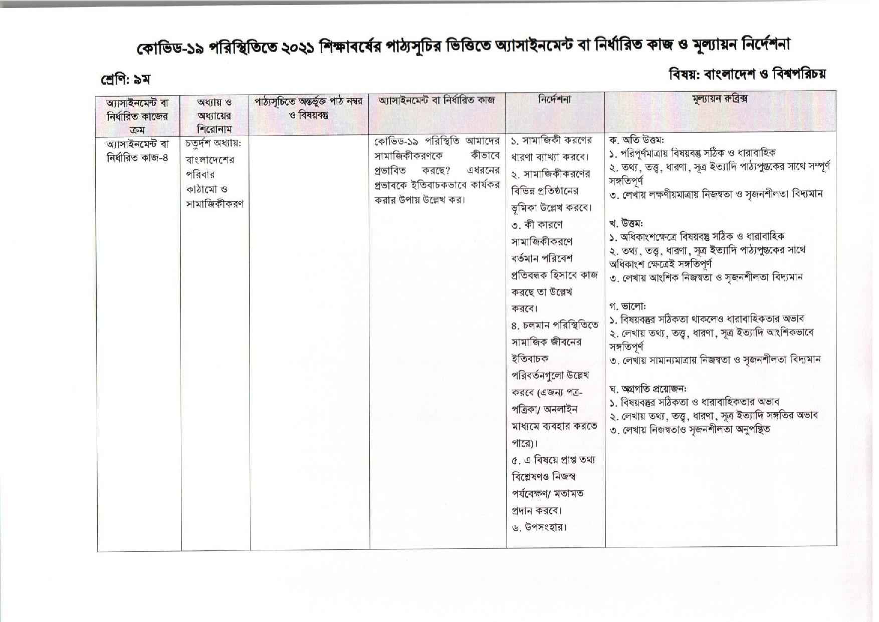 Class 9 18th week Bangladesh history and world civilization Assignment 2021