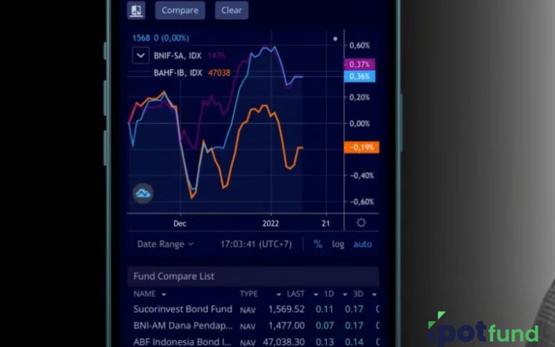 IPOTFund Comparison