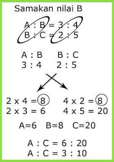  Perbandingan atau rasio sering dipakai dalam kehidupan sehari Cara Praktis Menyelesaikan Soal Perbandingan Bertingkat
