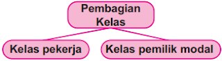 Contoh Soal Materi Sistem Ekonomi no 8