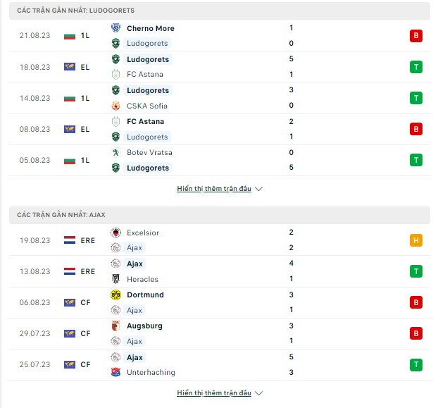 Nhận định Ludogorets vs Ajax, 01h ngày 25/8-Cup C2  Thong-ke-24-8