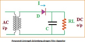 Filter Kapasitor menggunakan Penyearah Setengah Gelombang dan Gelombang Penuh
