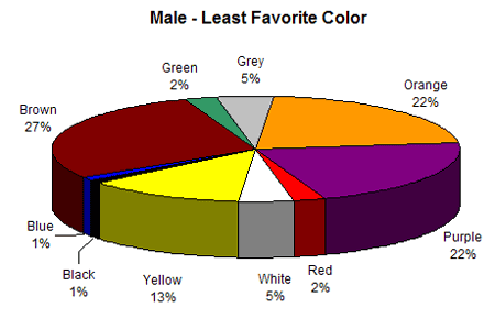 warna tidak disukai pria