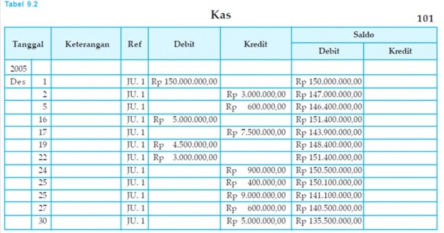 PENUTUPAN BUKU BESAR PERUSAHAAN JASA  SS belajar