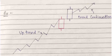 Bullish Separating lines Candlestick Pattern diagram, Trend continuation Candlestick Pattern image