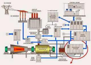 Omega Delta Electric Construction of a power plant with 