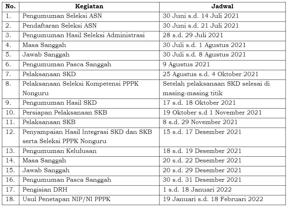 Pengumuman Seleksi Calon Pegawai Negeri Sipil (CPNS) Pemerintah