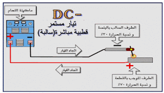 اللحام الكهربائي بالقوس المعدني - موسوعة الكهرباء والتحكم