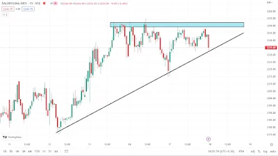 Intraday Stocks for 18th January 2023