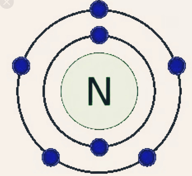 Number of valence electron of nitrogen