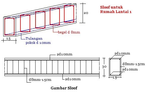 SLOOF RUMAH LANTAI 1 & 2 ~ Struktur RumahMEMBANGUN RUMAH 