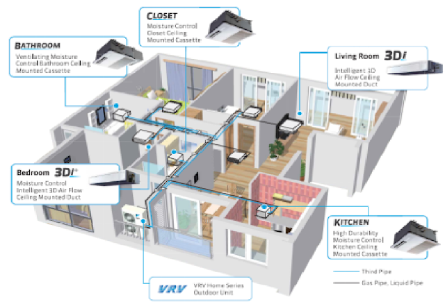 Comfort and Savings with Daikin New Cooling King Series