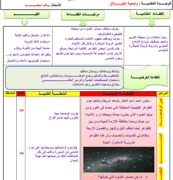 مذكرات مقطع الظواهر الضوئية في مادة الفيزياء سنة اولى متوسط