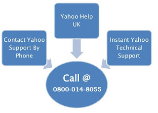 Yahoo help UK