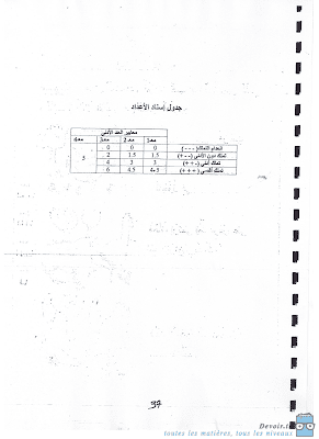 تقييم سنة ثانية ابتدائي الثلاثي الأول, تحميل امتحان انتاج كتالبي سنة ثانية اساسي pdf, تقييمات عربية سنة أولى, تمارين انتاج كتابي