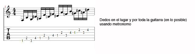 Ejercicios de guitarra