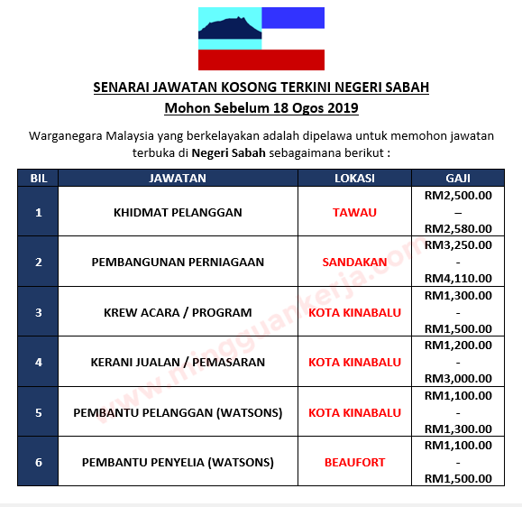 Senarai Jawatan Kosong Terkini Negeri Sabah Mohon Sebelum 18 Ogos 2019