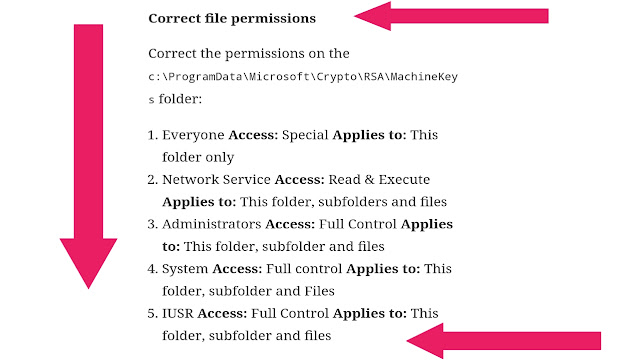 the internal error state is 10013.,TLS Schannel 10013,Event ID 36871 Schannel 10013 Windows 10,ssl client credential. the internal error state is 10003,