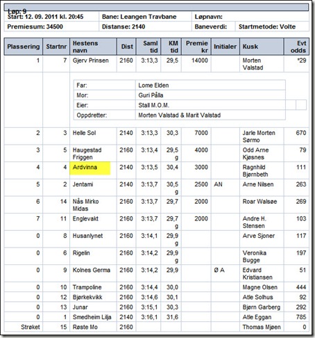 2011-12sept-resultatliste