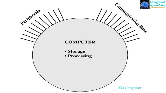 Computer Organizations~Basic Part Computer Engineering