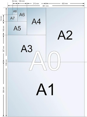 CORAT-CORET: Jenis Ukuran Kertas