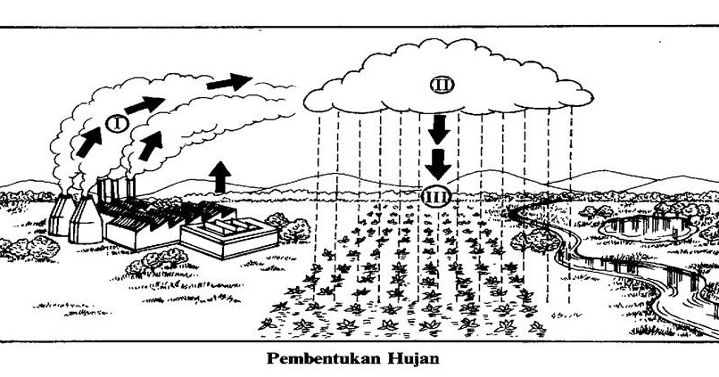 Pagar Museh: PEPERIKSAAN AKHIR PENGGAL 1 - STPM [GEOGRAFI 