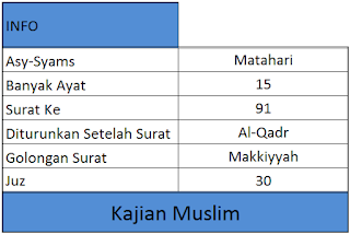 Info surat juz, golongan, surat ke, diturunkan setelah surat, dan banyak surat