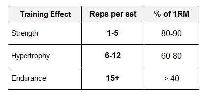 Rep ranges for hammer strength row