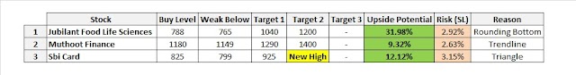 Stocks For Swing Trade 25 Dec 2020