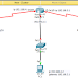  Konfigurasi Routing Static di Cisco Packet Tracer || Training CCNA Nixtrain