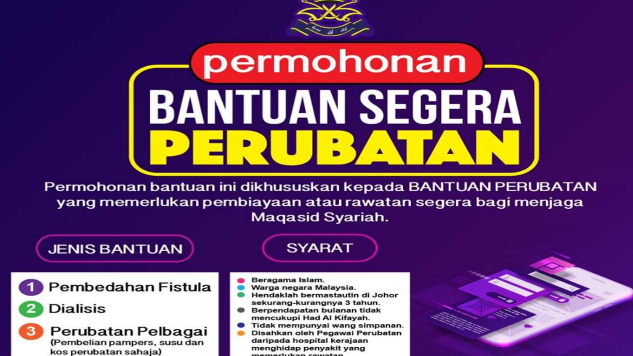 Lampiran Kod Maklumat Surat Iringan Ketua Jabatan